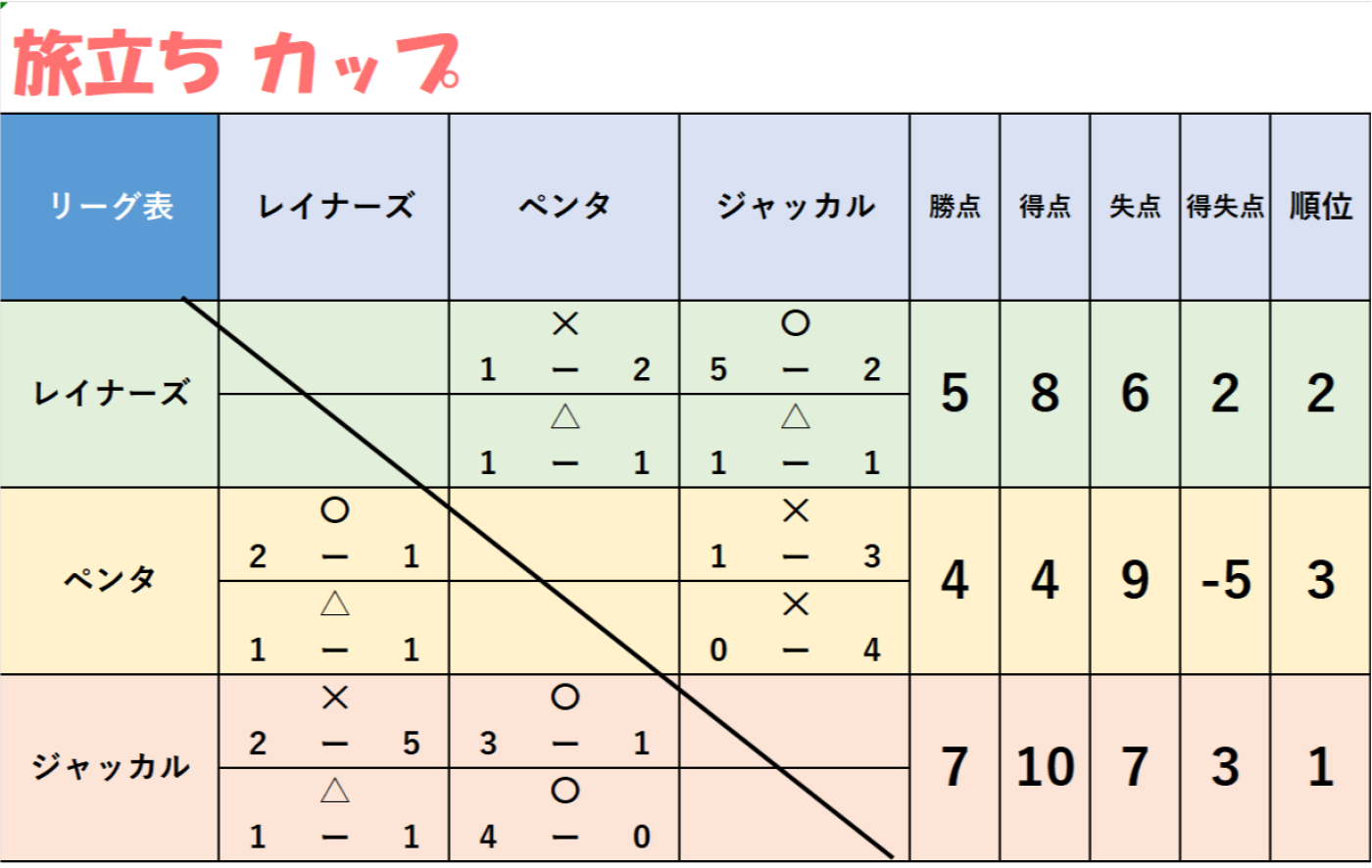 旅立ちカップ