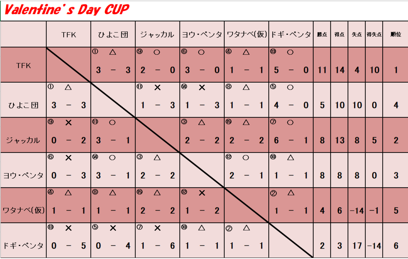 Valentine’s Day CUP