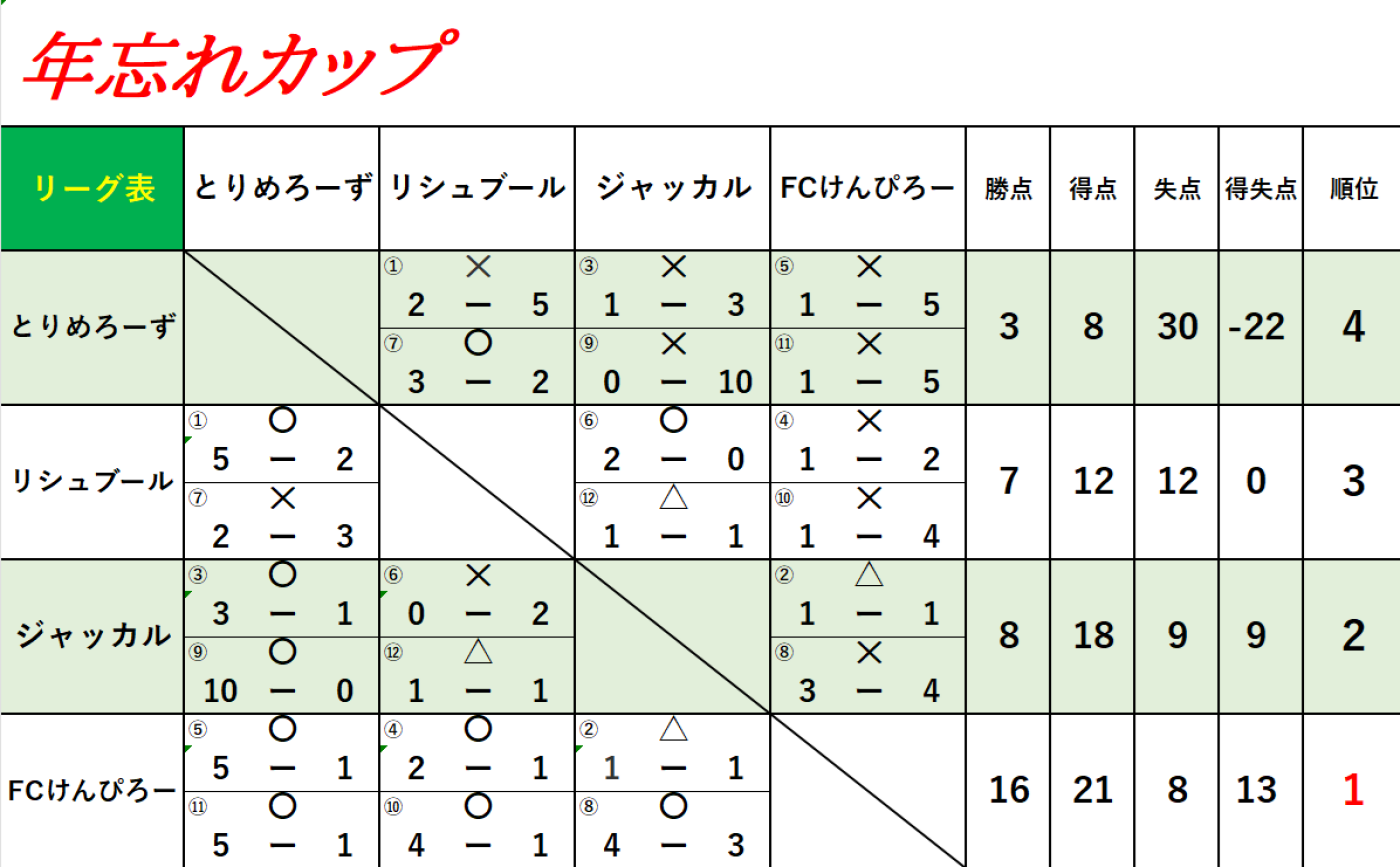年忘れカップ