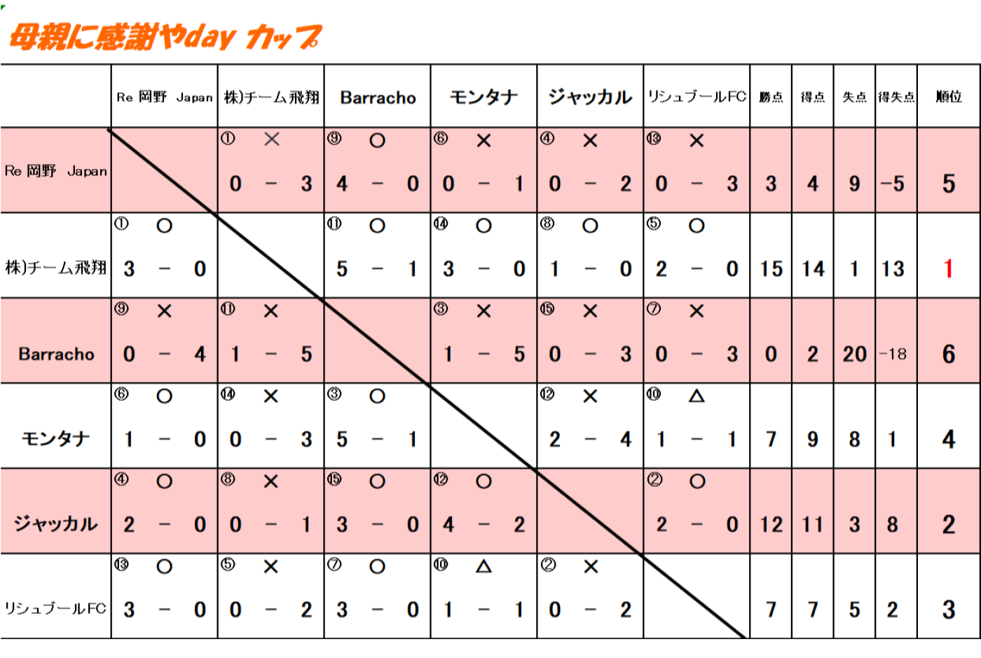 母親に感謝やdayカップ