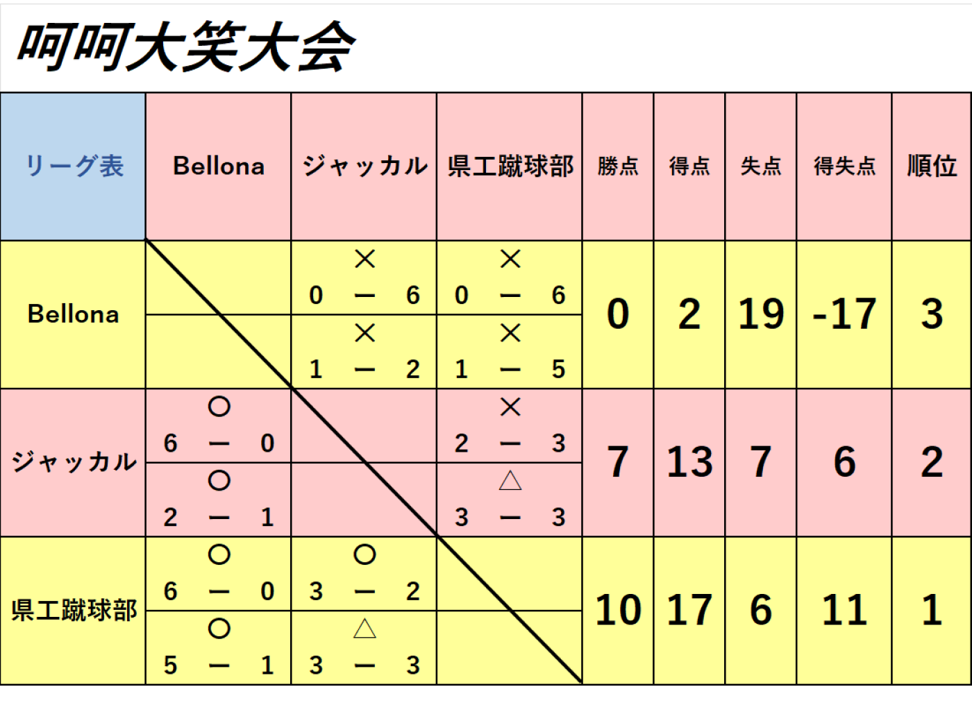 呵呵大笑大会