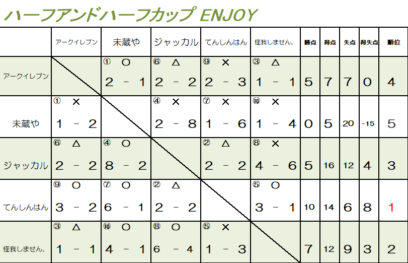 ハーフアンドハーフカップ