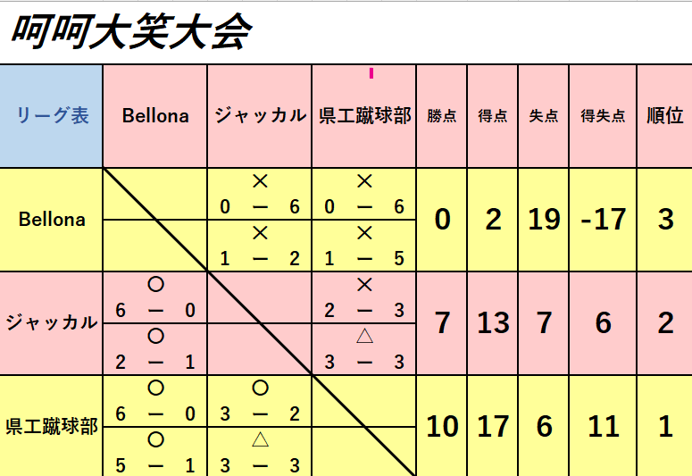 呵呵大笑大会　結果