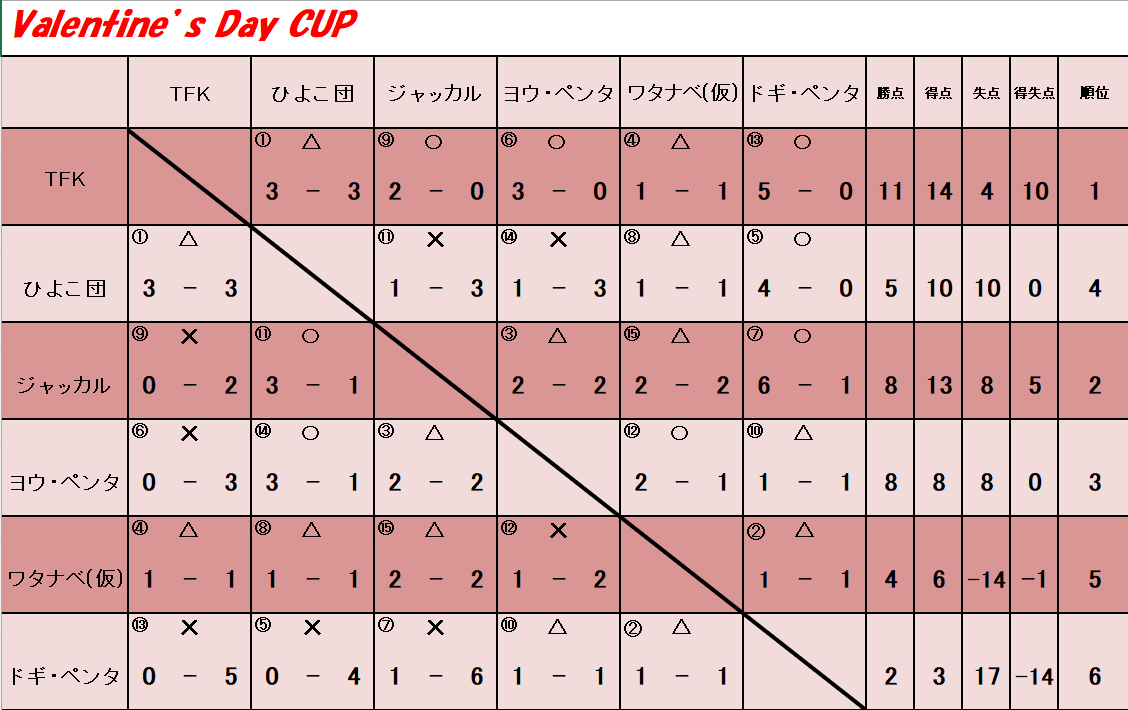 Valentine's Day　CUP