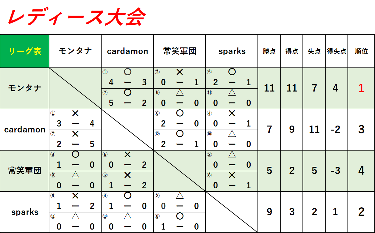 レディース大会