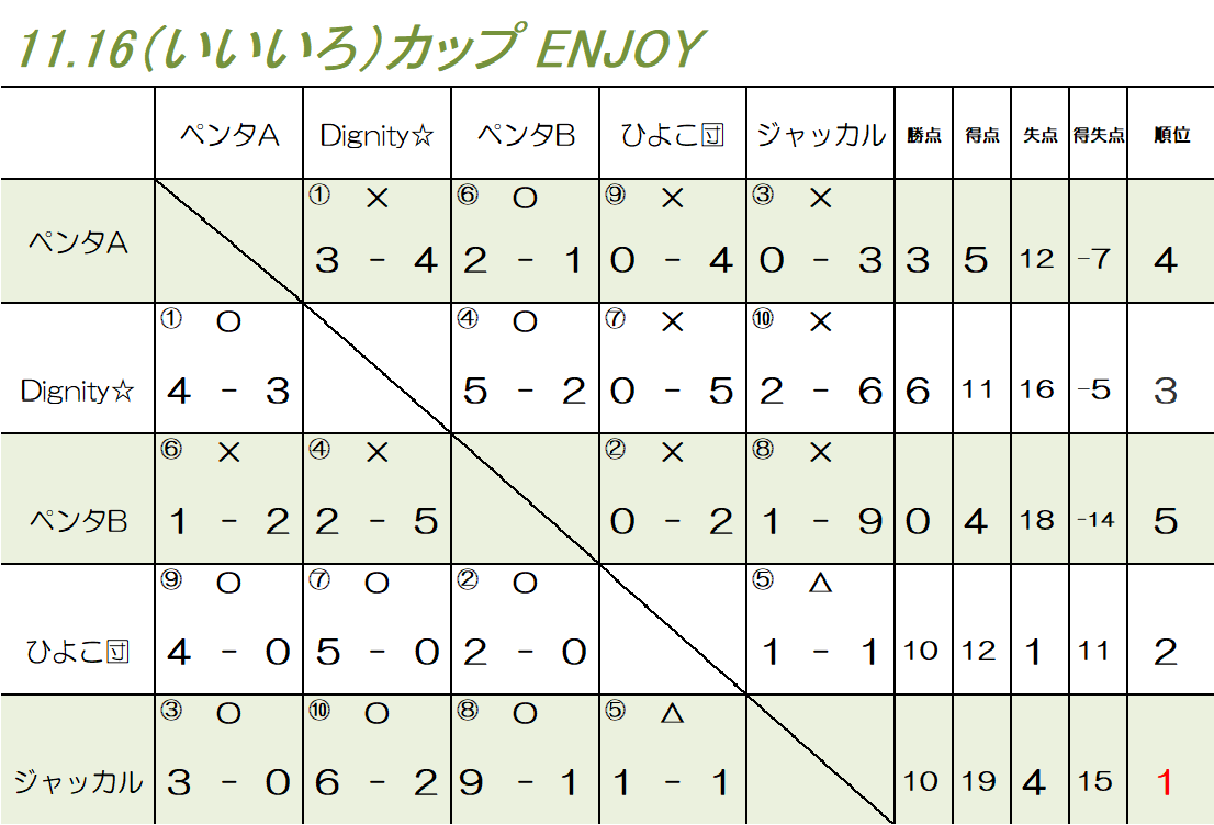 11.16（いいいろ）カップ