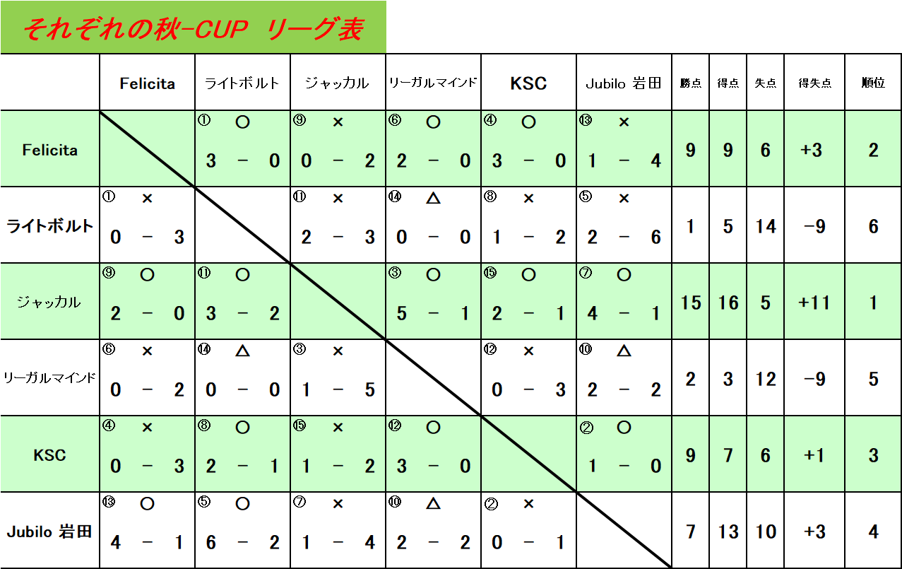 それぞれの秋-CUP UBクラス