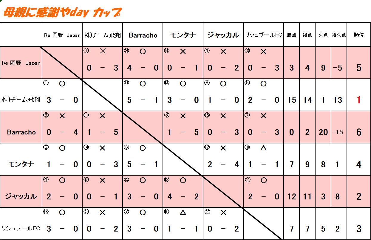 母親に感謝やday カップ