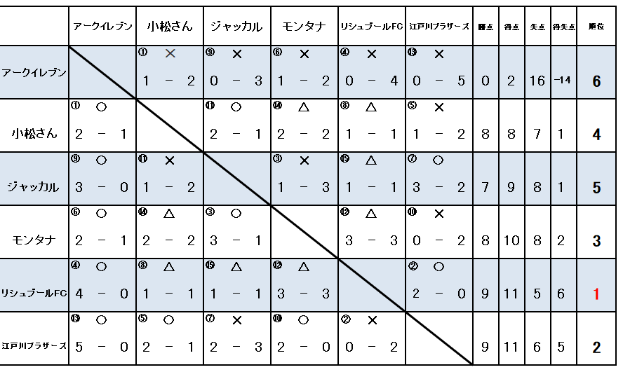 霜月カップ　