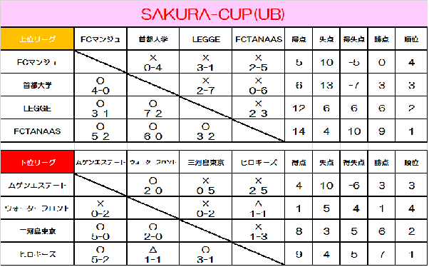 ✿ＳＡＫＵＲＡ-ＣＵＰ✿ＵＢクラス