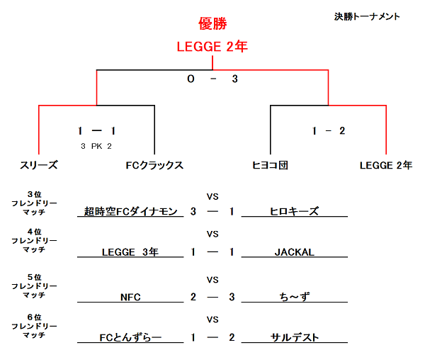 ちょっぴり早めの蹴り納めCUP UBクラス