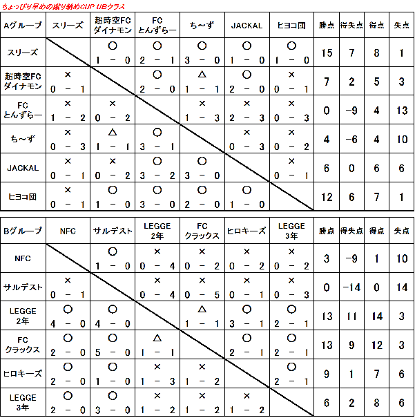 ちょっぴり早めの蹴り納めCUP UBクラス