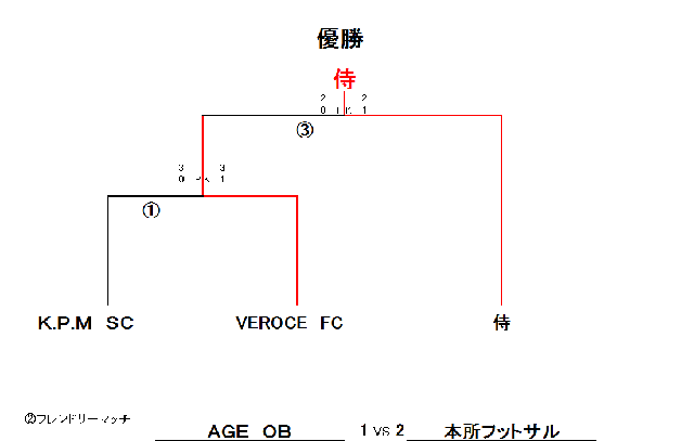 2/8　R・F・C・K-Cup　UB