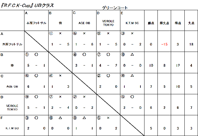 2/8　R・F・C・K-Cup　UB