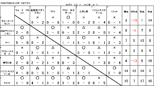 RAKUTENCHI CUP 10月