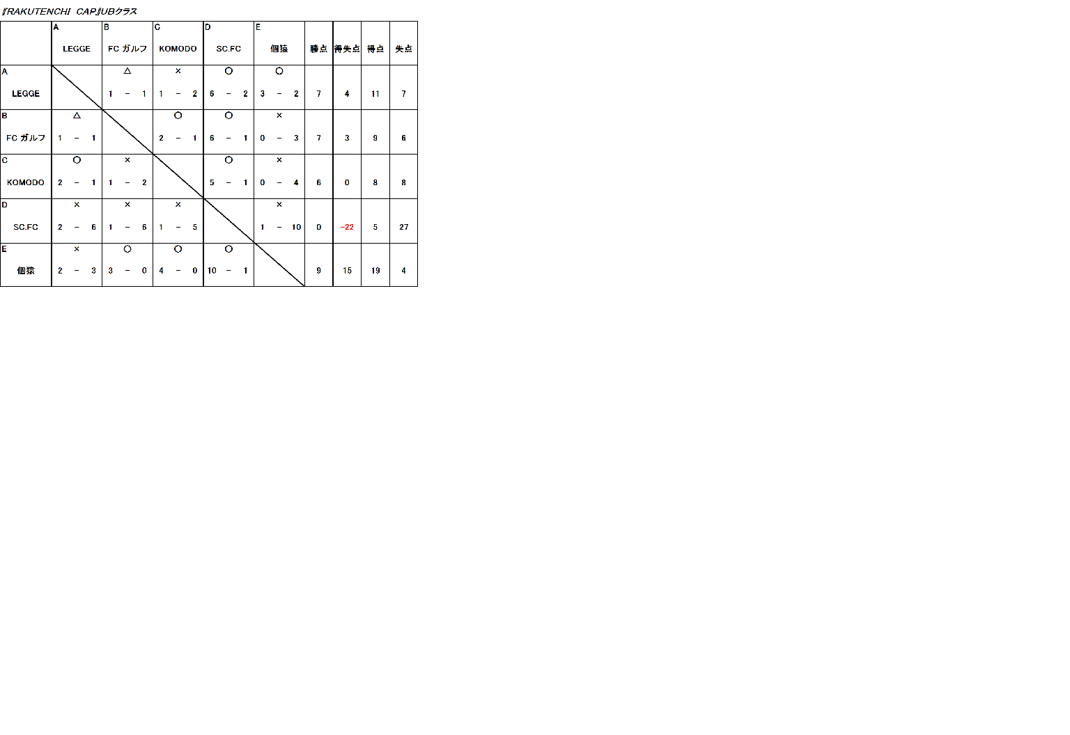 RAKUTENCHI CUP 11月