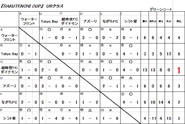 RAKUTENCHI CUP 4月