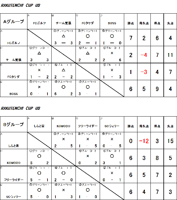 RAKUTENCHI CUP 9月