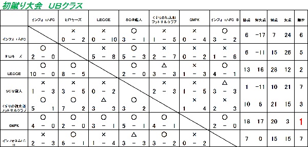 初蹴り大会　1月