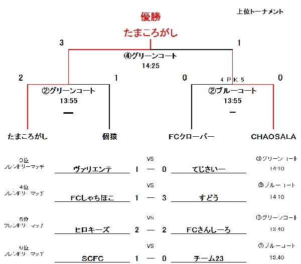 ＲＡＫＵＴＥＮＣＨＩ　ＣＵＰ　2月