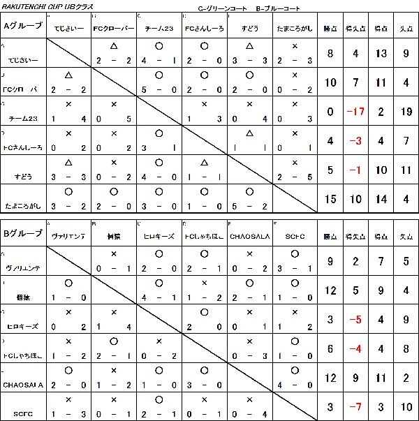 ＲＡＫＵＴＥＮＣＨＩ　ＣＵＰ　2月