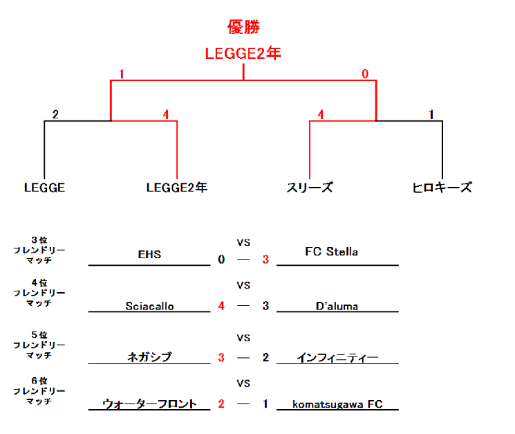 平成最後の蹴り納めCUP【UBクラス】