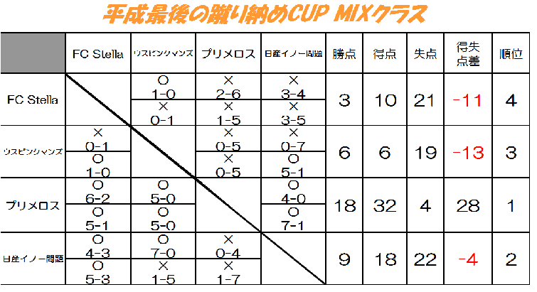 平成最後の蹴り納めCUP【MIXクラス】