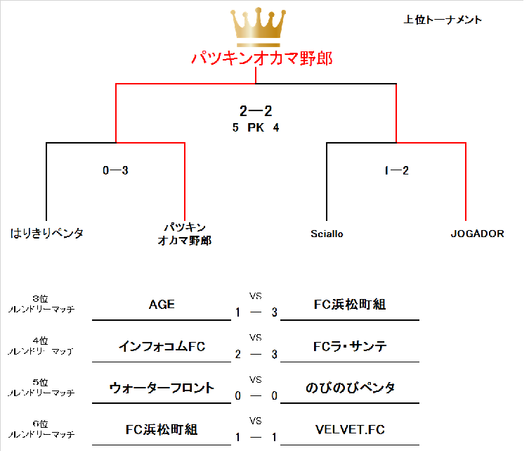 お年玉つき！いのししCUP