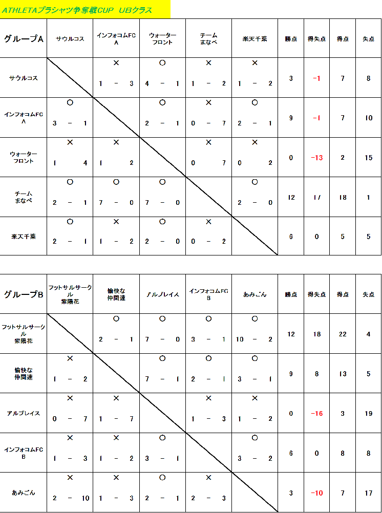 ATHLETAプラシャツ争奪戦CUP　UBクラス