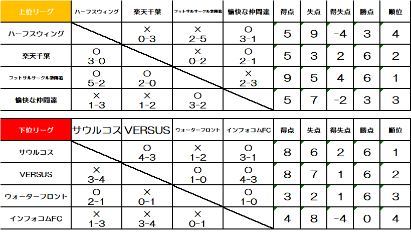 すみだフードホールCUP-UB