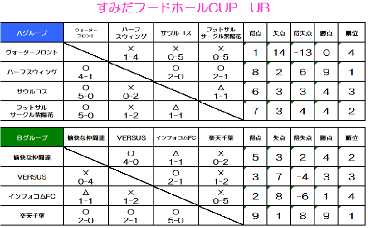 すみだフードホールCUP-UB