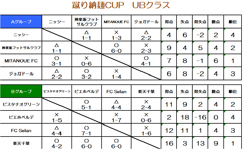 蹴り納麺CUP－UB