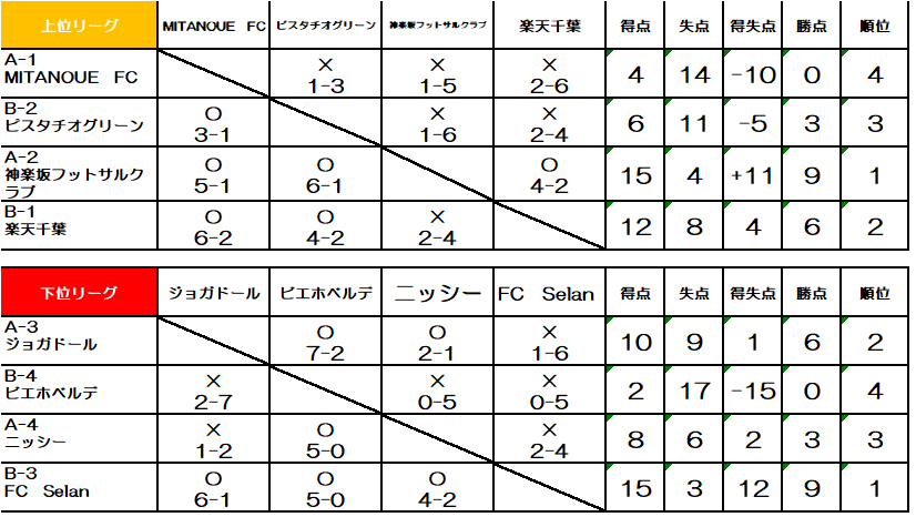 蹴り納麺CUP－UB