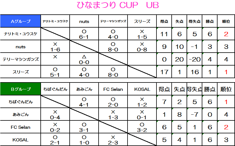 ひなまつりCUP❀