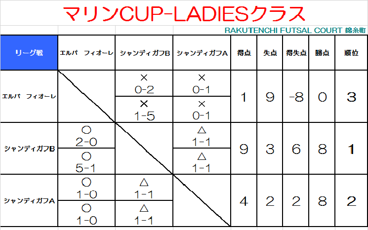 マリンｰCUP