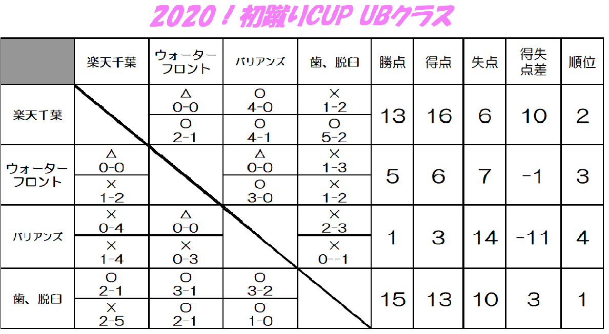 2020！初蹴りCUP-UB