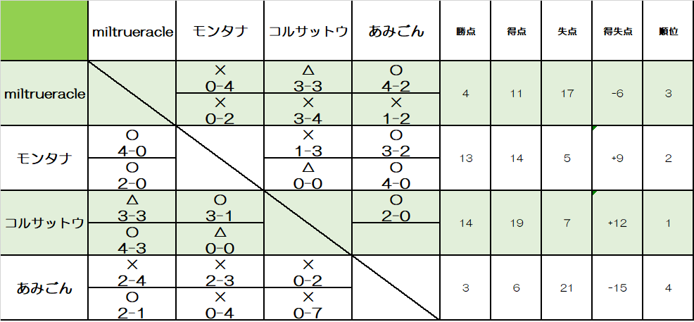 1129-CUP　MIXクラス
