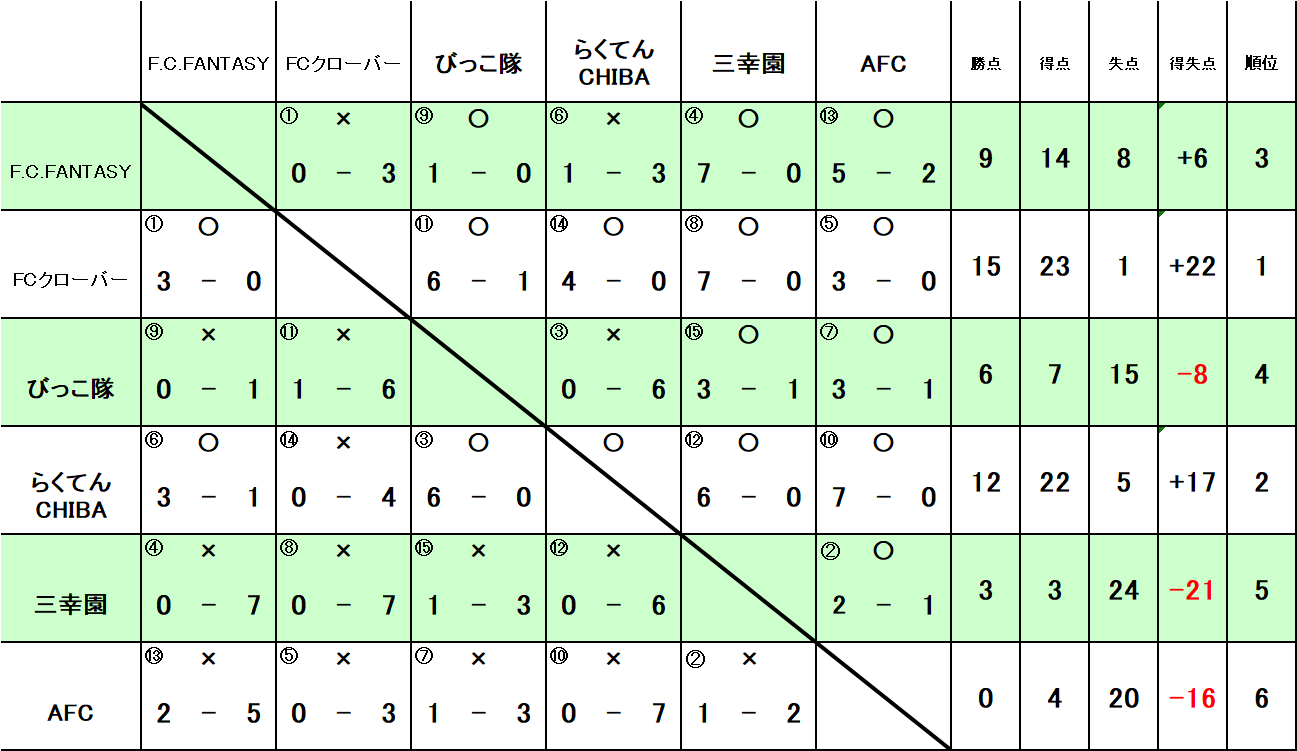1129-CUP　UBクラス