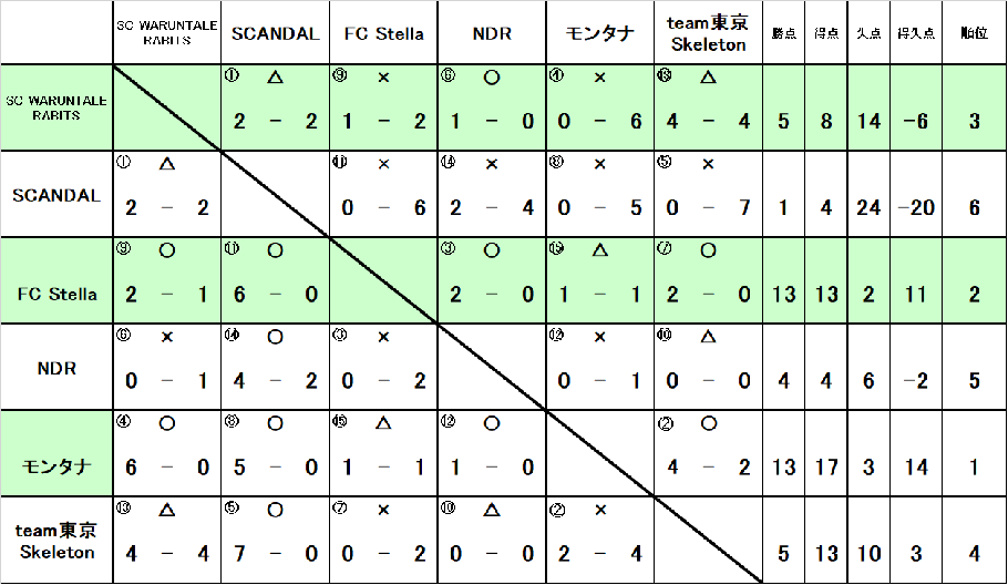 蹴り納めCUP　MIXクラス