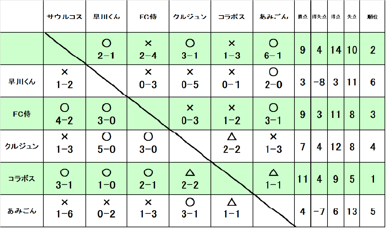 SUMMER－CUP　UBクラス