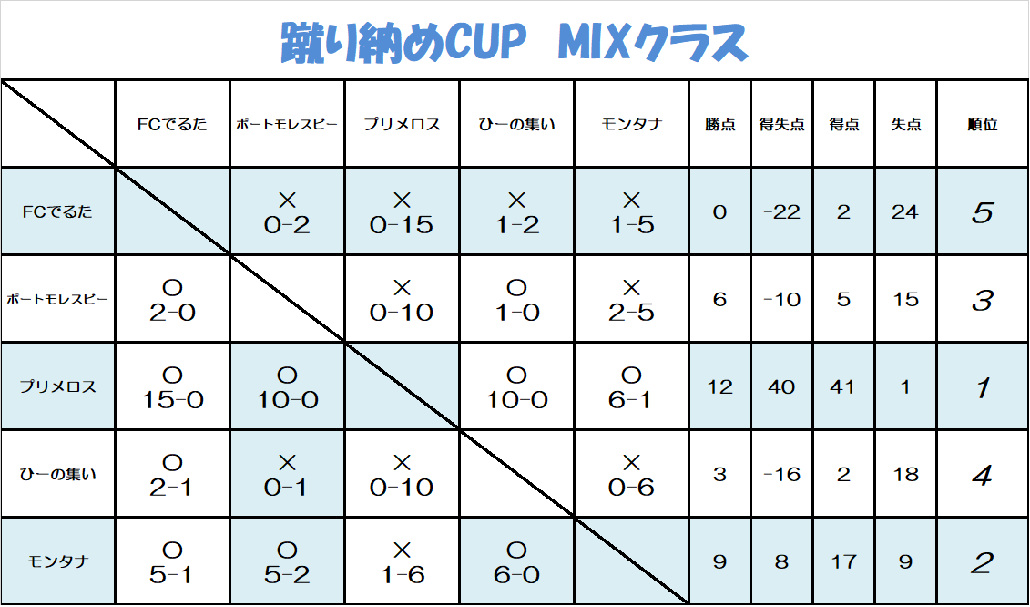 蹴り納め-CUP MIXクラス