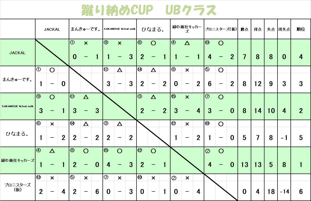 蹴り納め-CUP UBクラス