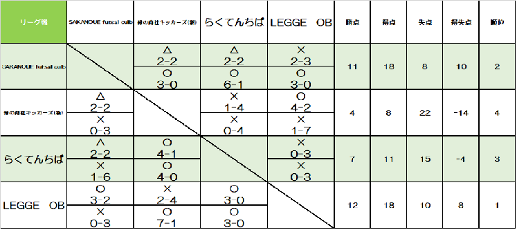 SAKURA-CUP　UBクラス