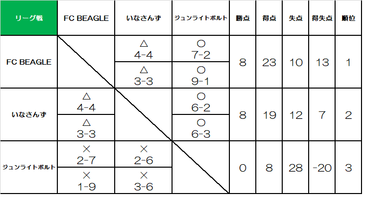822(ハニー)CUP UBクラス
