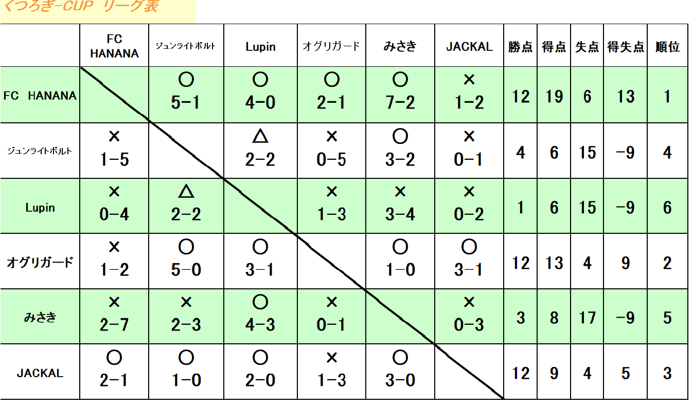 くつろぎ‐CUP　UBクラス
