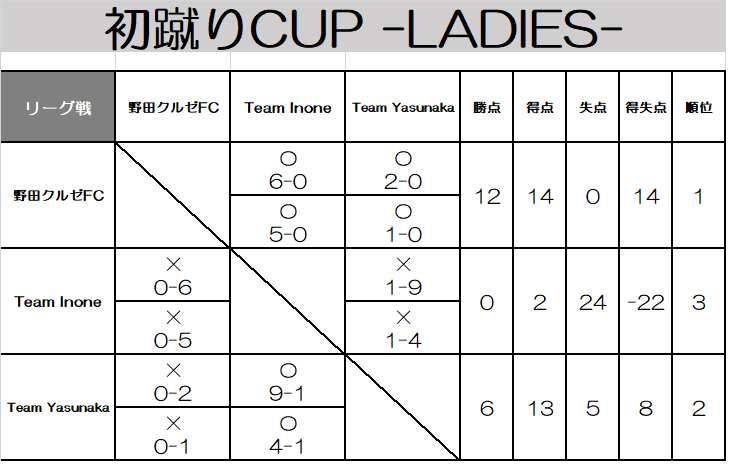 初蹴りCUP　LADIESクラス