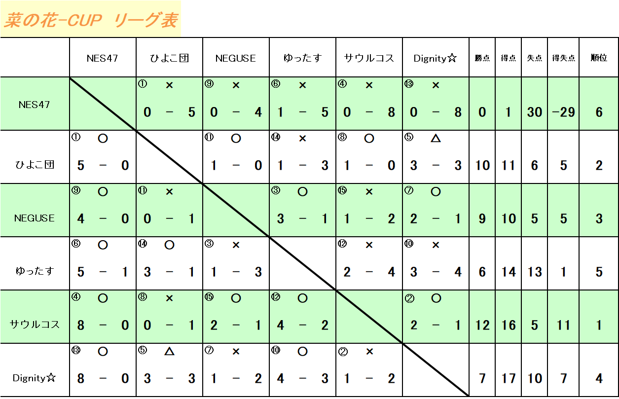 菜の花‐CUP　UBクラス