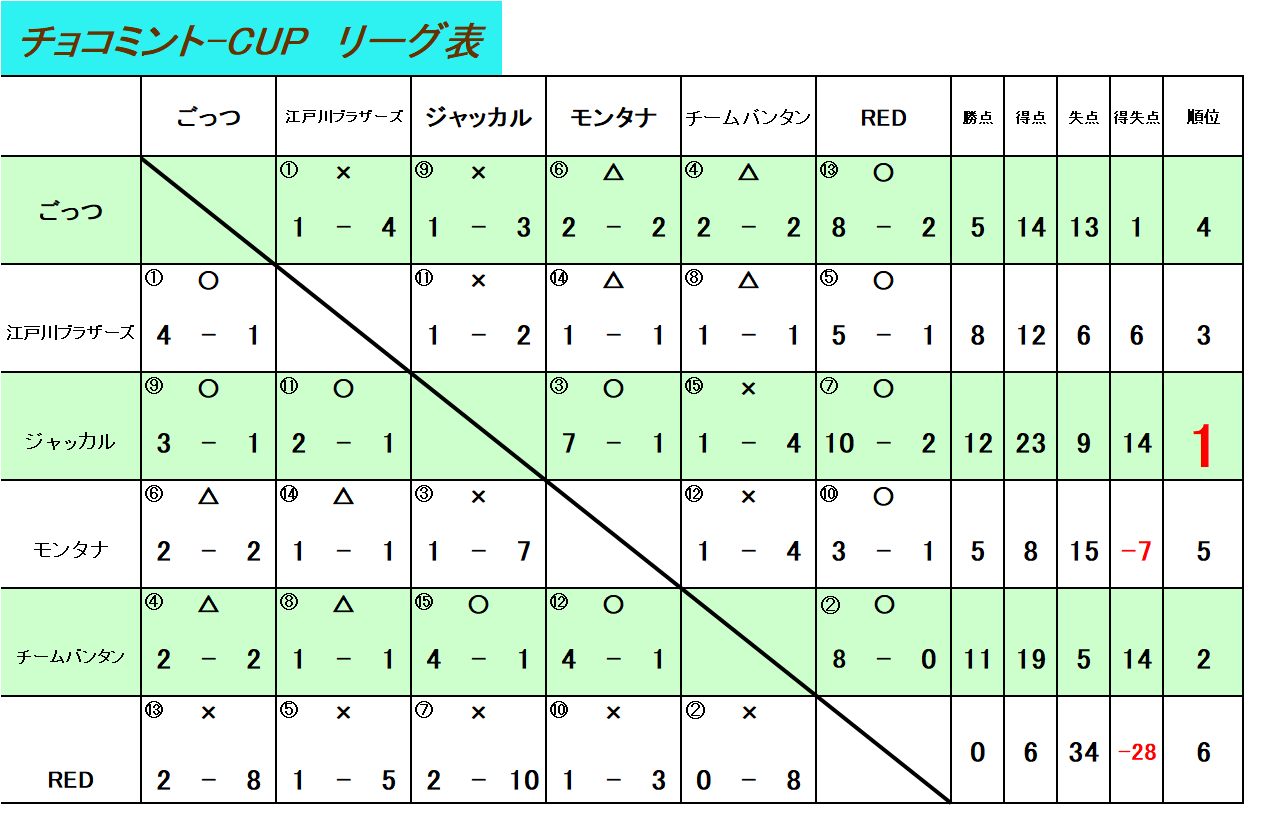 チョコミントCUP　UBクラス