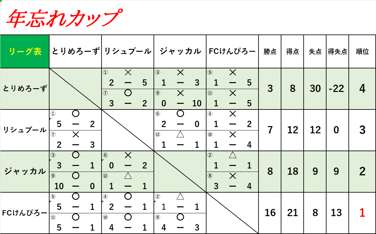 年忘れカップ