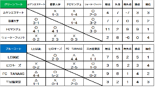 ✿ＳＡＫＵＲＡ-ＣＵＰ✿ＵＢクラス